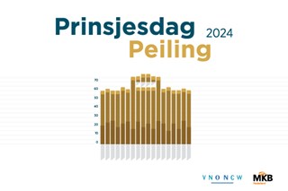 26642 VNO-NCW Prinsjesdag Peiling 2024_600x400px Banner carrousel hompage_V1